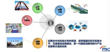 專家報告第58期 面向新一代國家交通控制網的智慧公路發展思考——網絡技術開發與服務賦能