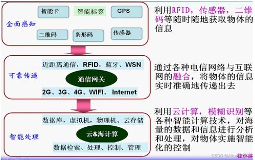 物聯網技術詳解 概念、特征、架構與關鍵應用