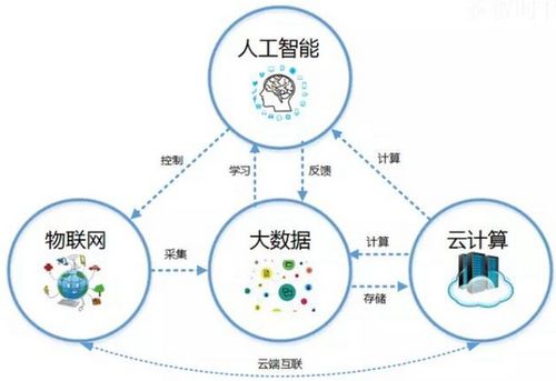 計算機科學與技術專業課程 在網絡技術浪潮中是基石還是落伍？