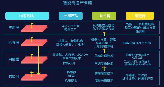 汽車零部件行業產業鏈全景梳理與區域熱力地圖