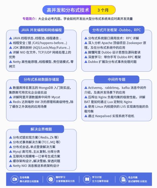 Java架構師成長路線圖 掌握這些技能輕松拿下20K+薪資