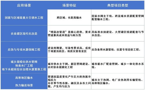 重磅喜訊！友發(fā)管道科技承插式柔性接口防腐鋼管入選國家級水利推廣目錄