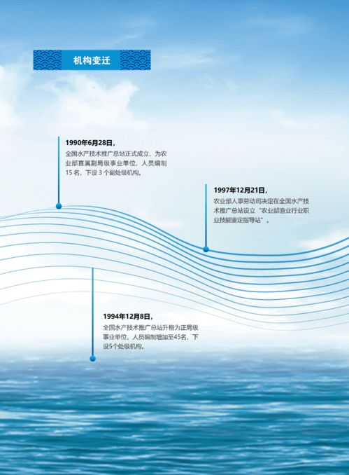 水產技術推廣三十年輝煌成就回顧 第二期 發展歷程與技術推廣篇