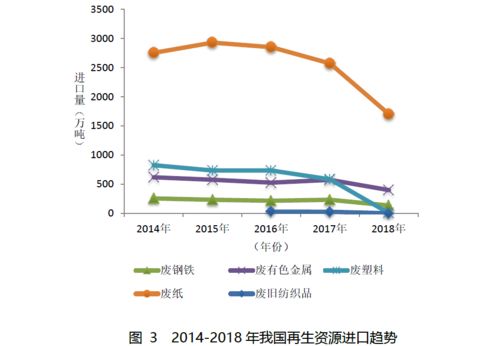 再生資源回收企業系列之一 行業稅收政策沿革及稅收痛點問題